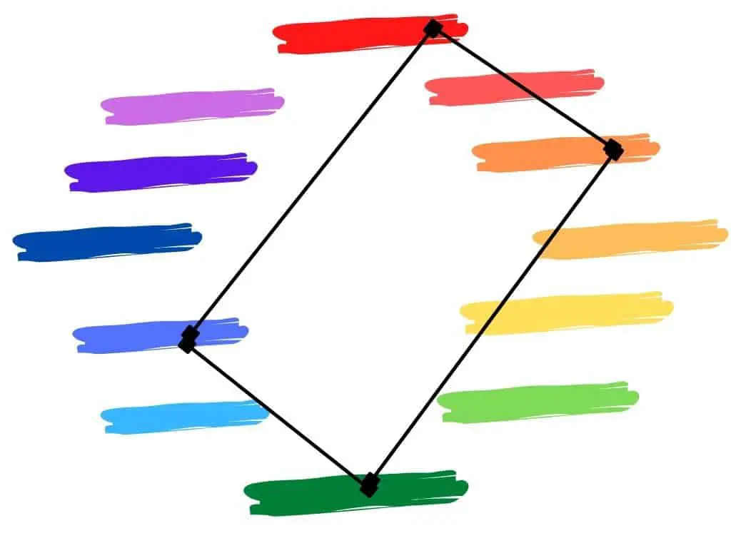 color wheel method Tetradic 