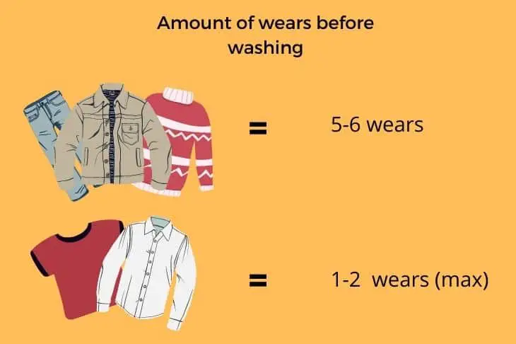 Graphic of clothing and minimum amount of wears before washing. 